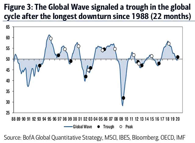 Global Cycle