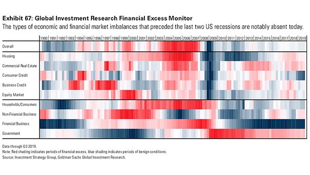 Global Investment Research Financial Excess Monitor and Recessions
