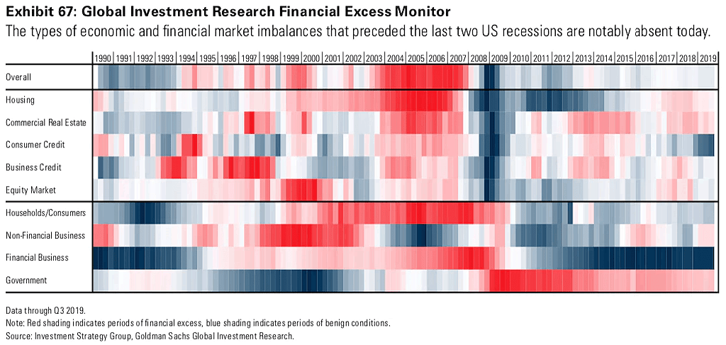 Global Investment Research Financial Excess Monitor and Recessions