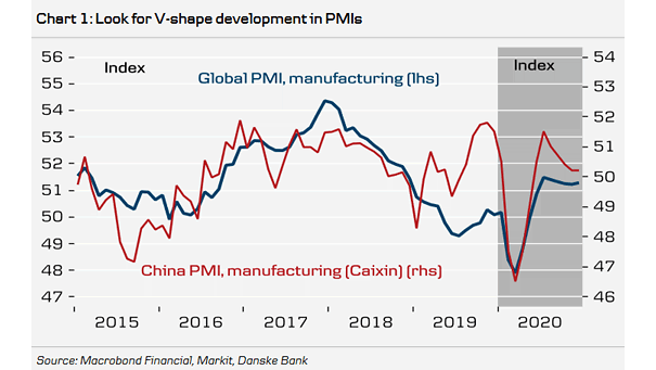 Global Manufacturing PMI and China Manufacturing PMI