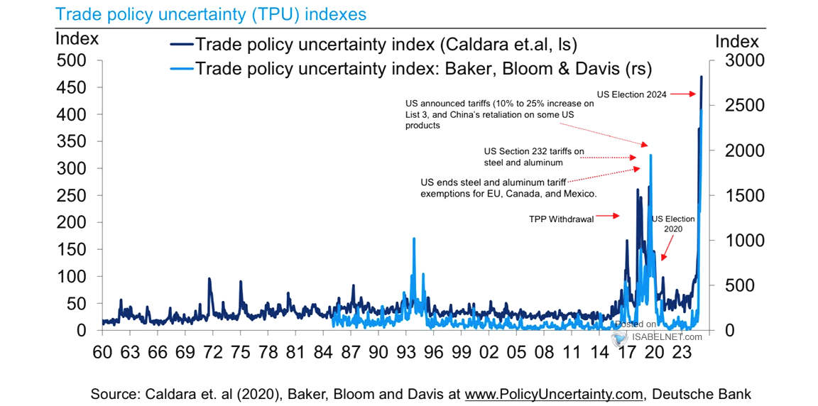 Global Political Uncertainty Index vs. VIX