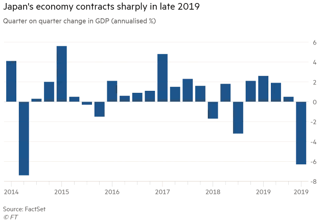 Japan GDP