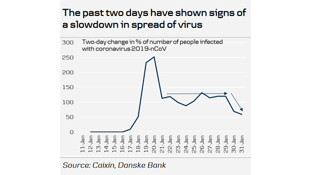 Number of People Infected with Coronavirus