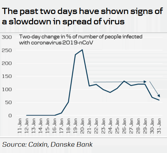 Number of People Infected with Coronavirus