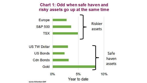 Risky Assets and Safe Haven Assets