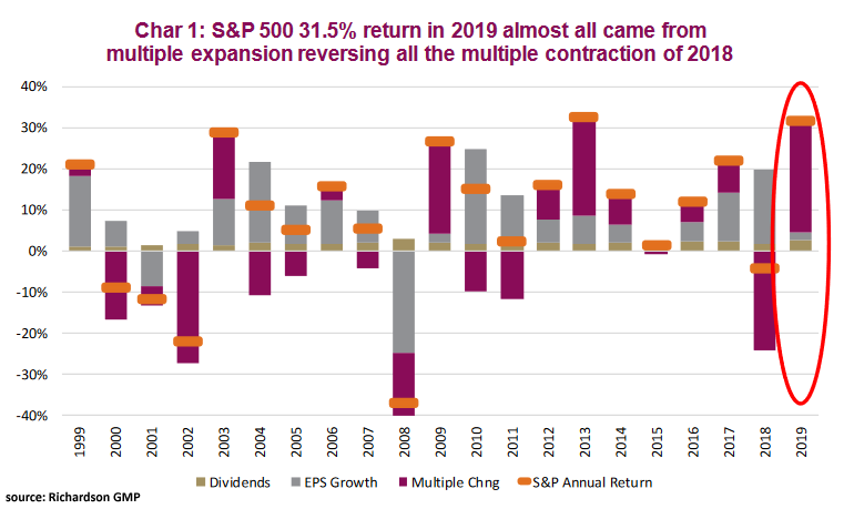 [Bild: SP-500-Annual-Return-Dividends-Earnings-...ansion.png]