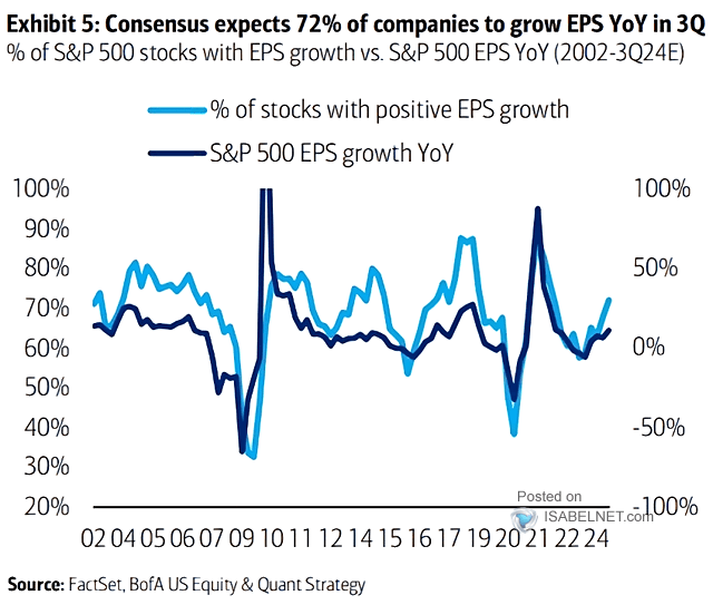 S&P 500 Quarterly YoY EPS Growth