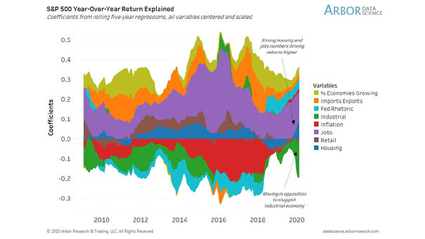 S&P 500 Year-Over-Year Return Explained