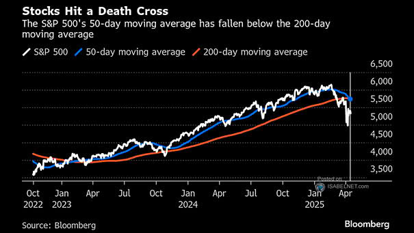 S&P 500 and 200-Day Moving Average