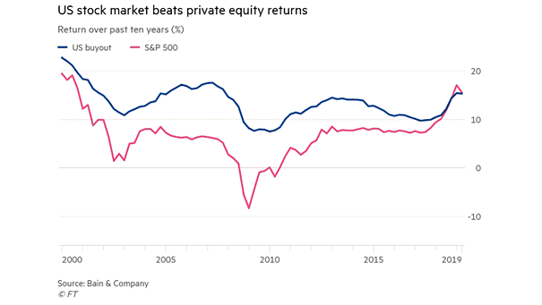 S&P 500 vs. U.S. Private Equity Returns