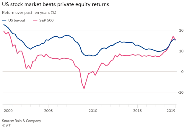 S&P 500 vs. U.S. Private Equity Returns