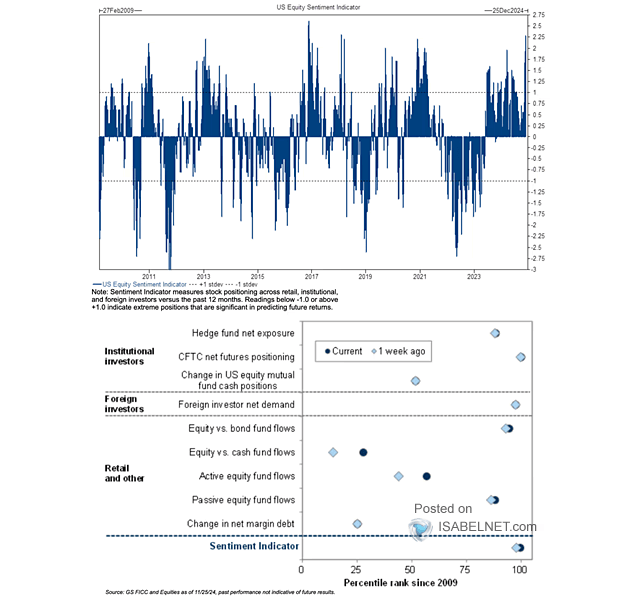 U.S. Equity Sentiment Indicator