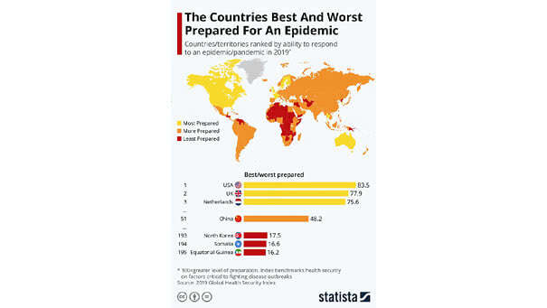 The Countries Best and Worst Prepared for an Epidemic