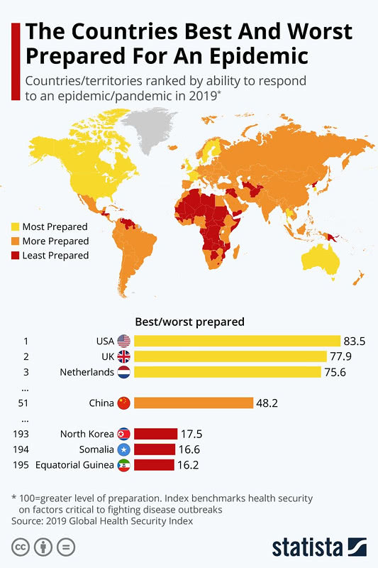 The Countries Best and Worst Prepared for an Epidemic