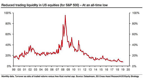 Trading Liquidity in U.S. Equities (for S&P 500)