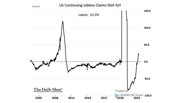 U.S. Continuing Jobless Claims