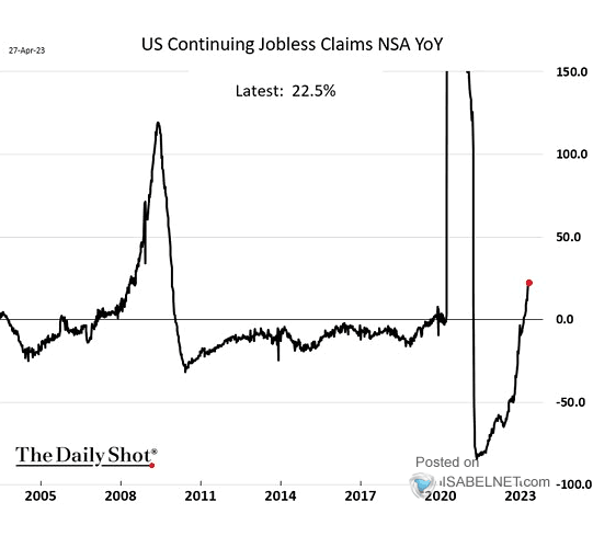 U.S. Continuing Jobless Claims