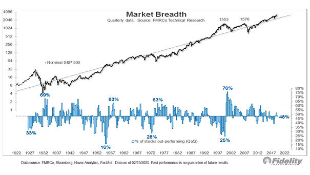 U.S. Market Breadth
