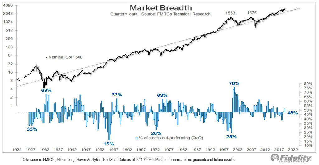 U.S. Market Breadth