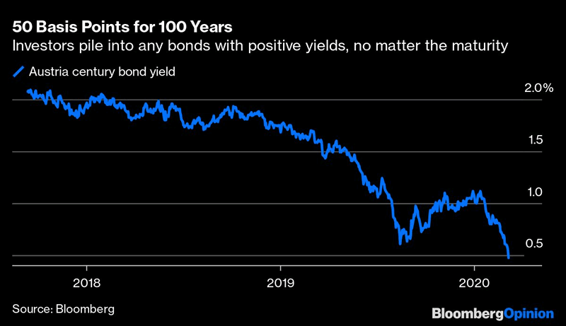 Austria Century Bond Yield