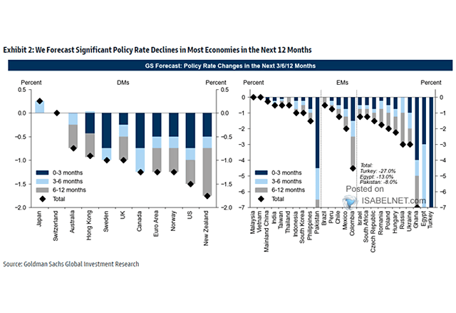 Central Bank Policy Rate Changes