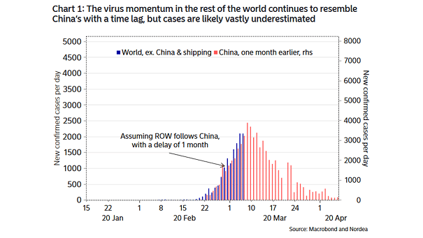 Coronavirus Momentum