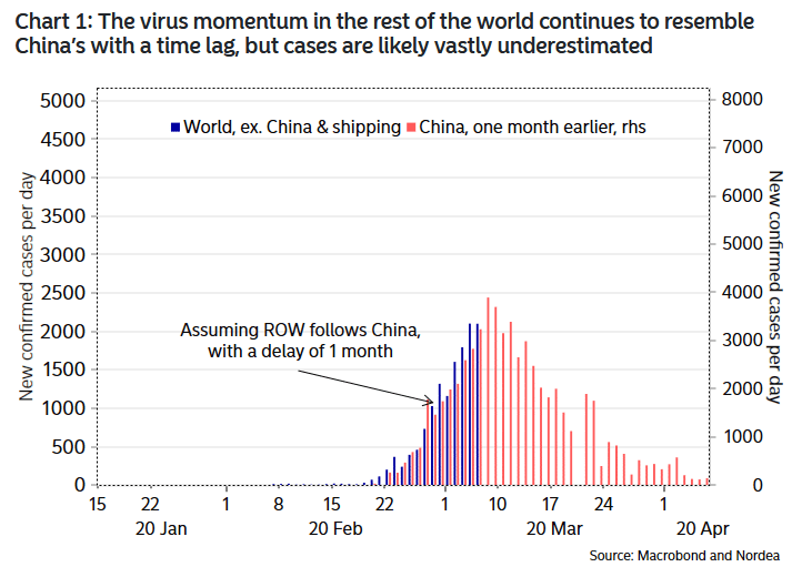 Coronavirus Momentum