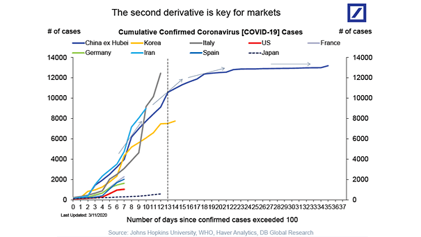 Cumulative Confirmed Coronavirus Cases