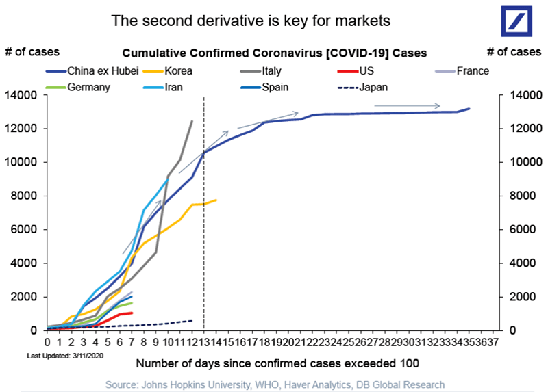 Cumulative Confirmed Coronavirus Cases