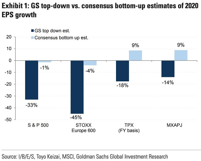 EPS Growth and Consensus