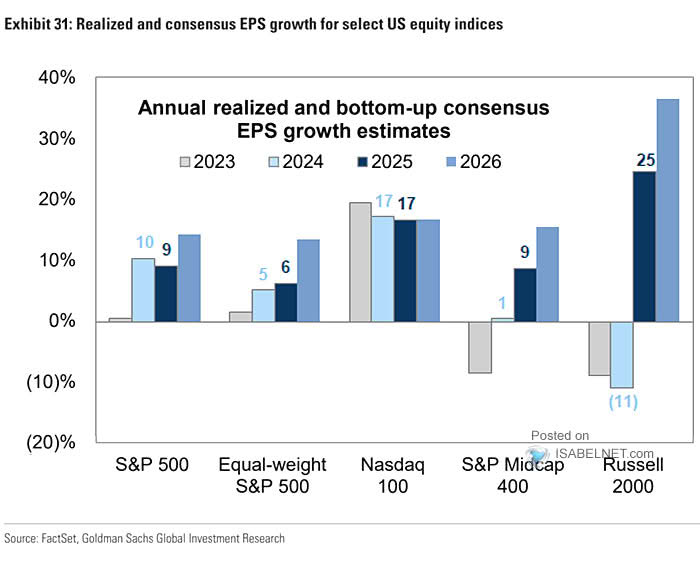 EPS Growth and Consensus