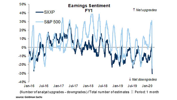 Earnings Sentiment
