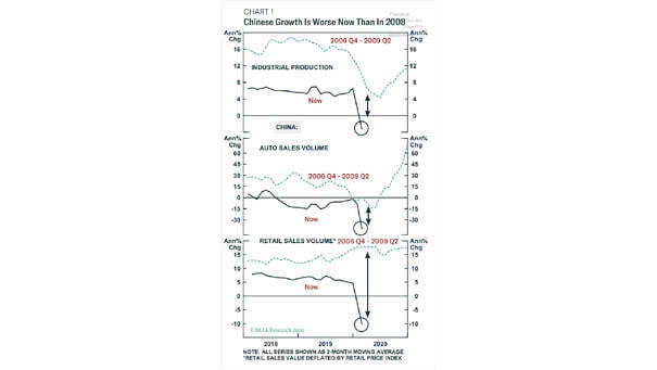 Economic Growth in China