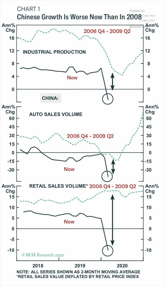 Economic Growth in China
