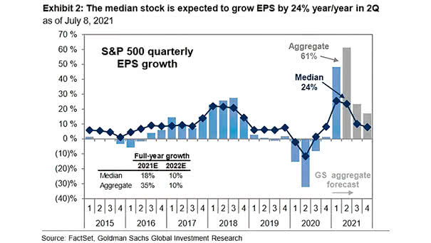 Expected Path Quarterly S&P 500 EPS Growth