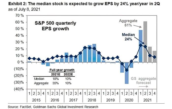 Expected Path Quarterly S&P 500 EPS Growth