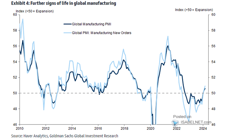 Global Manufacturing PMI