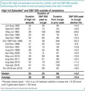 High Volatility Episodes and S&P 500 Outside of Recessions – ISABELNET