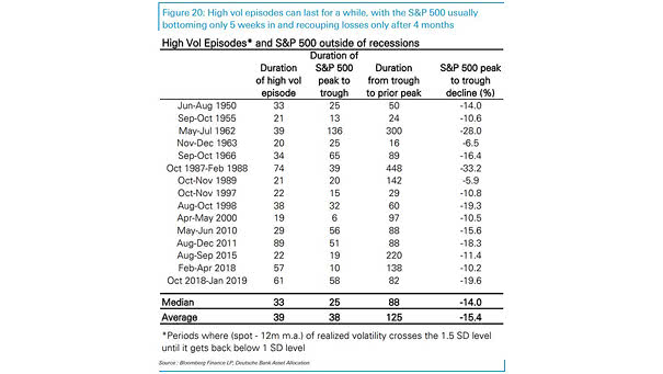 High Volatility Episodes and S&P 500 Outside of Recessions