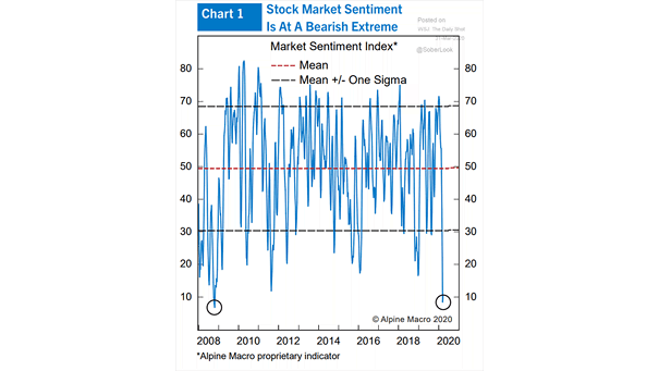 Market Sentiment Index