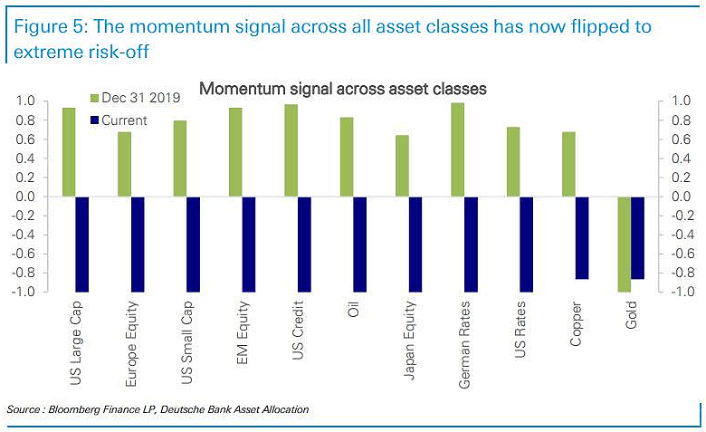 Momentum Signal Across Asset Classes