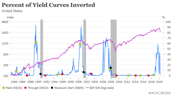 Search Results For Yield Curve Page 3 Isabelnet Search Results For Yield Curve Page 3 Isabelnet