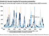 Market-Implied U.S. Recession Probability