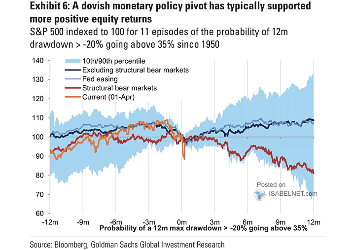 S&P 500 Drawdowns Since 1950