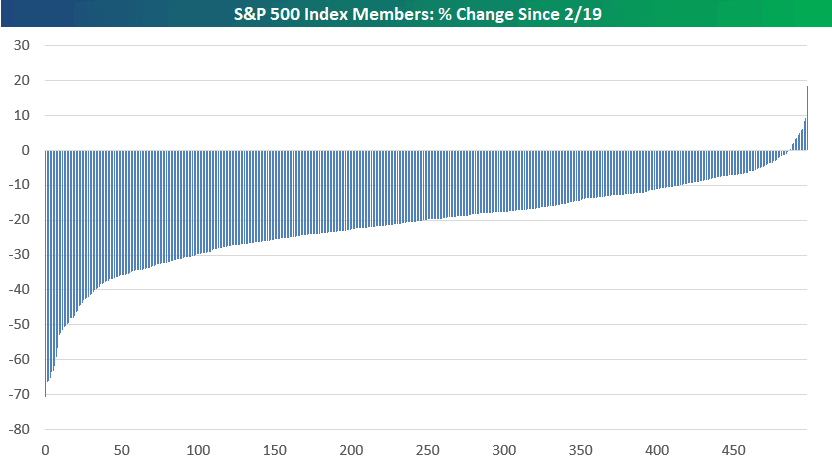 S&P 500 Index Members