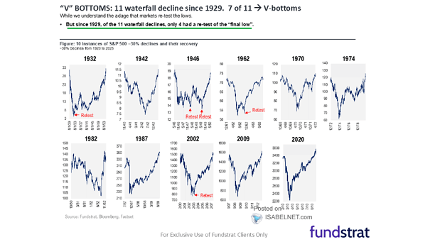 S&P 500 Performance After 20% Declines since 1980