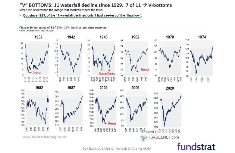 S&P 500 Performance After 20% Declines since 1980