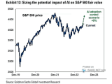 S&P 500 Price Forecast