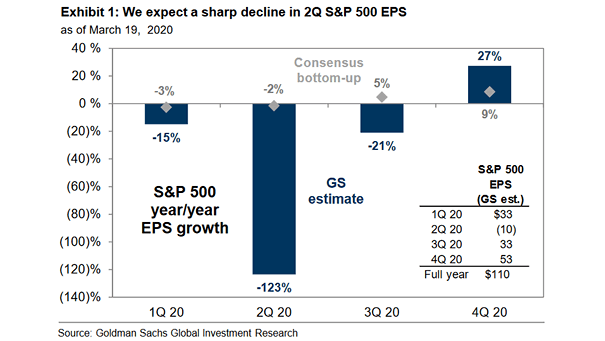 S&P 500 YoY EPS Growth