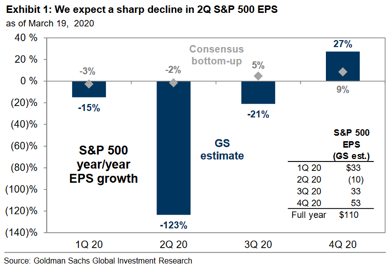 S&P 500 YoY EPS Growth
